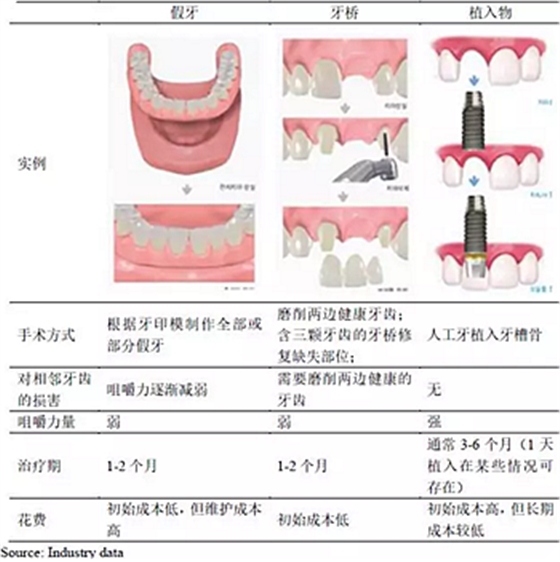 種植體，在全球牙科設(shè)備市場(chǎng)的變化！