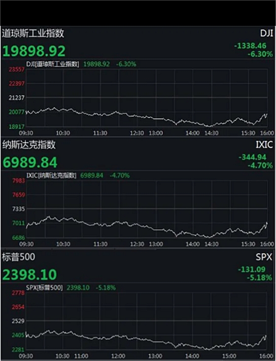  全球已超過(guò)20萬(wàn)例、意大利2000多名醫(yī)護(hù)人員感染、美股又熔斷……  提取關(guān)鍵