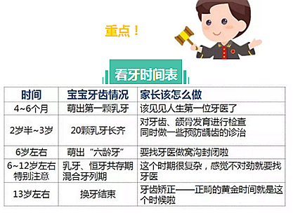 家里有個(gè)娃，啥時(shí)該看牙？