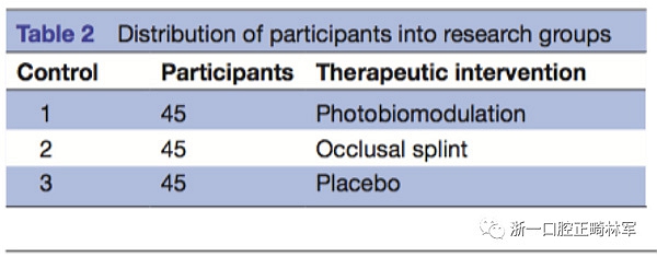 正畸文獻(xiàn)閱讀--光生物調(diào)節(jié)療法治療TMD患者慢性疼痛 正畸文獻(xiàn)閱讀--光生物調(diào)節(jié)療法治療TMD患者慢性疼痛