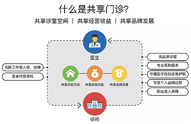 醫(yī)生自由執(zhí)業(yè)，合伙人制或成最理想選擇！