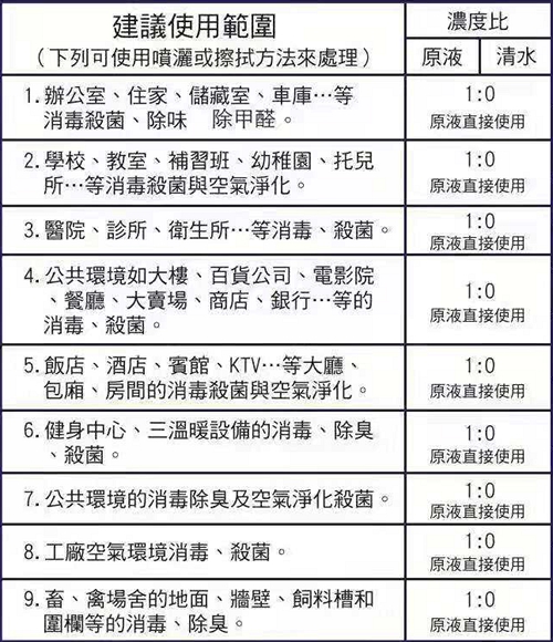 普力空氣易新片（普力600快速錠）、防疫產(chǎn)品