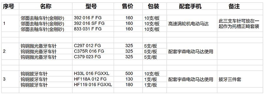 電動馬達(dá)拔牙車針